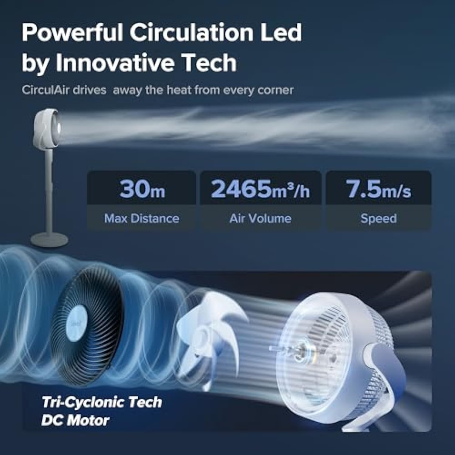 Advanced Pedestal Air Circulator Fan  Powerful Circulation. Whisper-Quiet Comfort. Whole-Room Cooling.